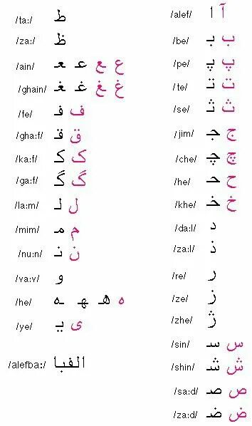 Арабский и персидский языки. Персидский язык алфавит. Фарси язык алфавит. Персидский язык изучение алфавита. Персидский алфавит письменный.