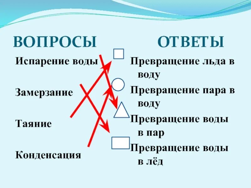 Состояние окружающей мир 3 класс. Превращение воды. Схема превращения воды. Превращения воды 3 класс. Превращение воды 3 класс окружающий.