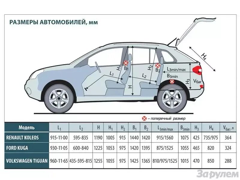 Длина куги. Габариты багажника Рено Колеос 1. Габариты багажника Рено Колеос 2. Renault KOLEOS 2008 габариты. Рено Колеос габариты.