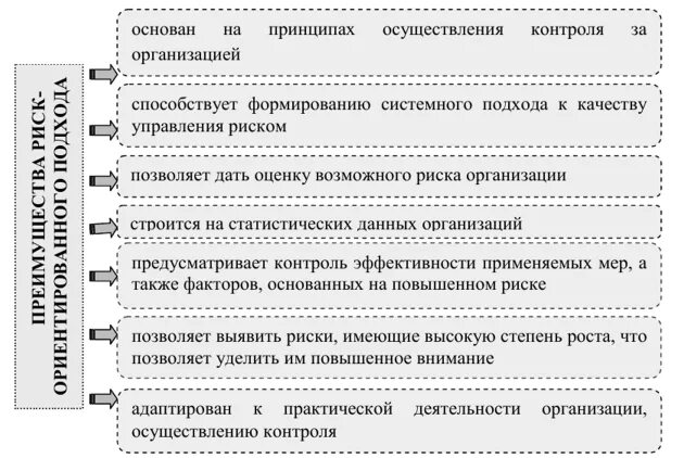 Компоненты внутреннего контроля. Система внутреннего контроля. Методы внутреннего контроля. Принципы внутреннего контроля. Риск-ориентированный план внутреннего контроля в организации.