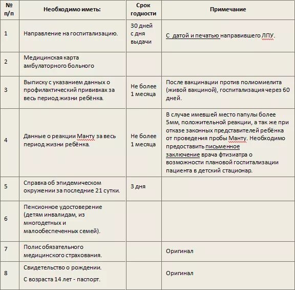 Какие справки нужны для госпитализации. Список для плановой госпитализации. Документы для госпитализации в стационар. Схема госпитализации. Госпитализация документ необходимый.