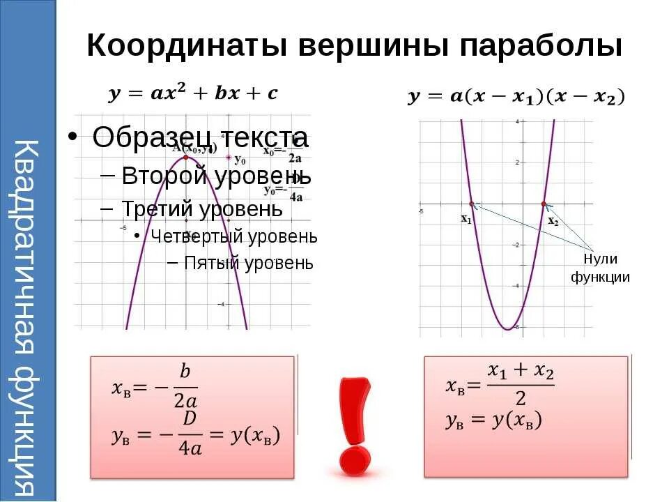 Точки вершины функции y x