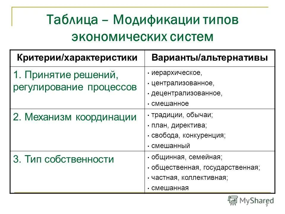 Фенотипическая изменчивость модификация. Влияние на фенотип мутационной. Ковалентная модификация гистонов. Типы гистонов. Сравнение модификационной и мутационной изменчивости таблица.