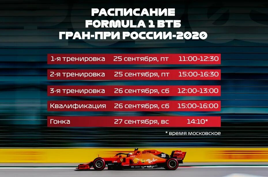 F1 grand prix 2020. Гран при формула этапы. Формула 1 2023 результаты. Первая гонка формулы 1. Формула 1 сочи 2021.