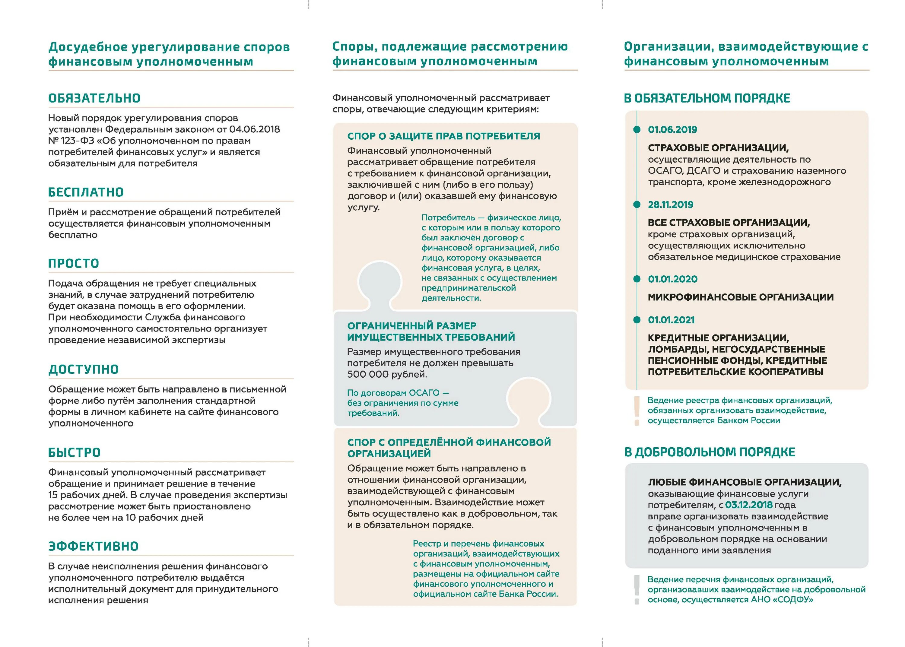 Спор финансовый уполномоченный. Порядок обращения к финансовому уполномоченному. Финансового уполномоченного. Схема досудебного урегулирования. Решение финансового уполномоченного.