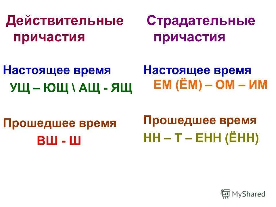 Любимый страдательного причастия. Действительные и страдательные причастия. синтаксическая роль кратких страдательных причастий.