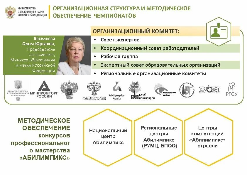 Организационная структура конкурсов абилимпикс на региональном уровне. Организационную структуру системы конкурсов "Абилимпикс" в России. Организационная структура Абилимпикс на федеральном уровне.