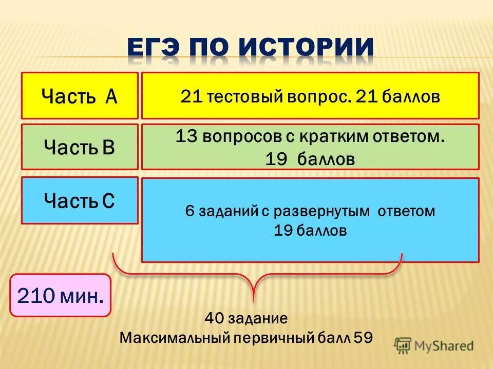 История 2 часть баллы