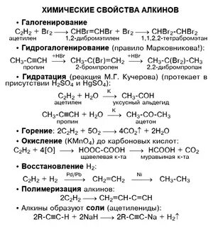 Конспект по химии 10 класс алкены этилен