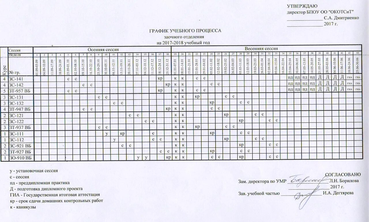 Расписание пнипу очное. График учебного процесса. Расписание учебного процесса это. График учебы. График учебного процесса заочного отделения.