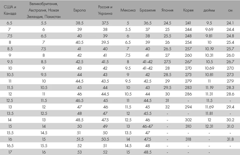 Uk 6 размер обуви на русский мужской. Размер обуви Mens 5.5. Таблица размеров обуви женской us. 9.5 Uk размер обуви на русский. Eu 38 размер
