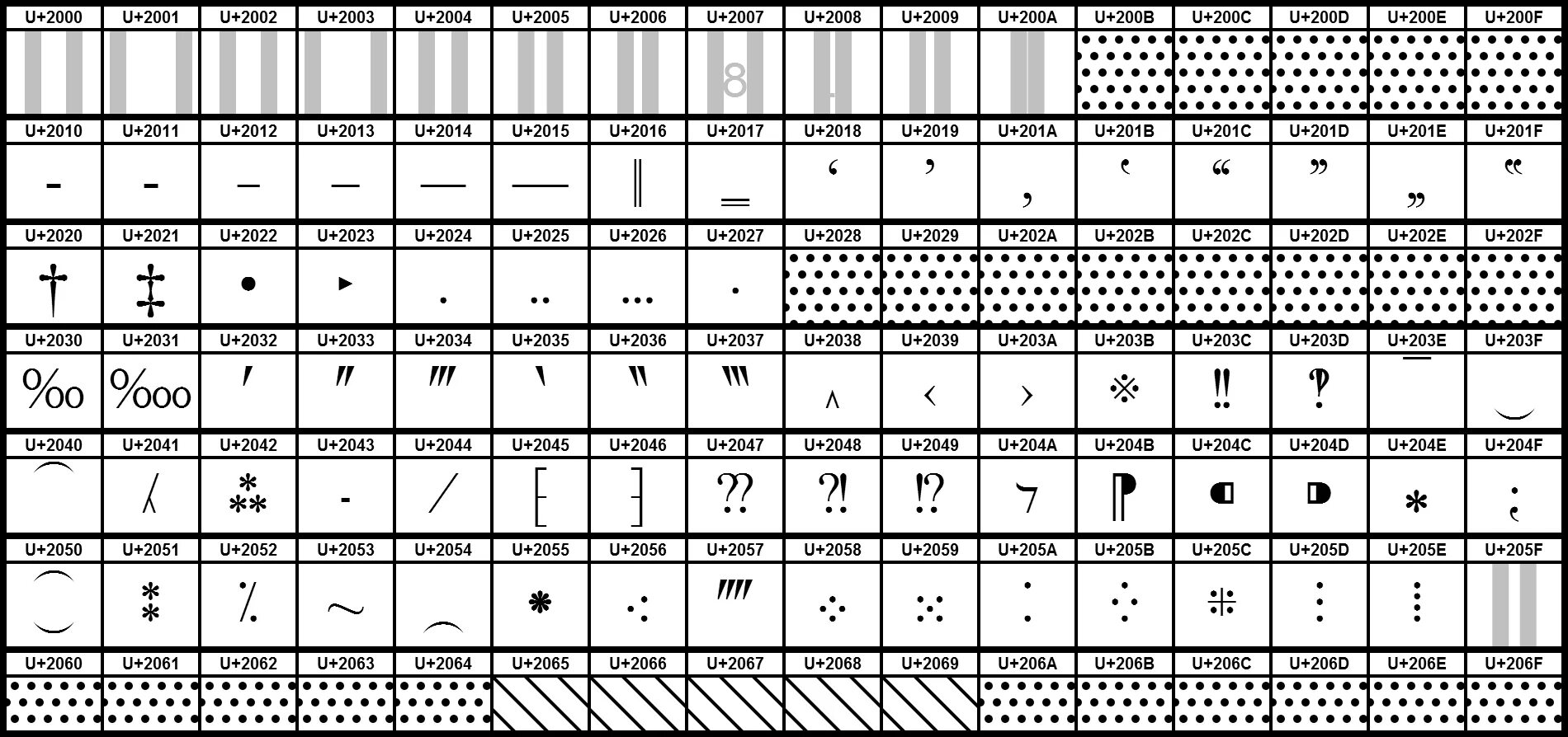 Юникод кириллица. Таблица юникод. Unicode таблица символов. UTF-8 таблица символов. Unicode таблица символов alt.