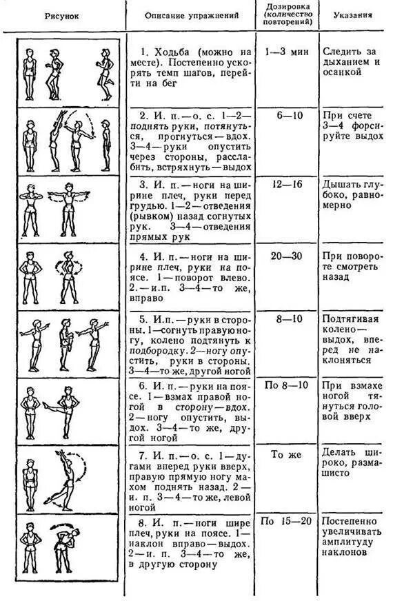 Включи физические упражнения. Комплекс упражнений утренней гигиенической гимнастики 20 упражнений. Комплекс угг физкультура таблица. Угг упражнения по физкультуре таблица. Примерный комплекс упражнений утренней гигиенической гимнастики.