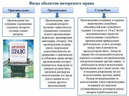 Авторское право на произведение