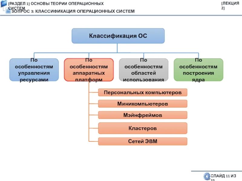 Основы теории операционных систем