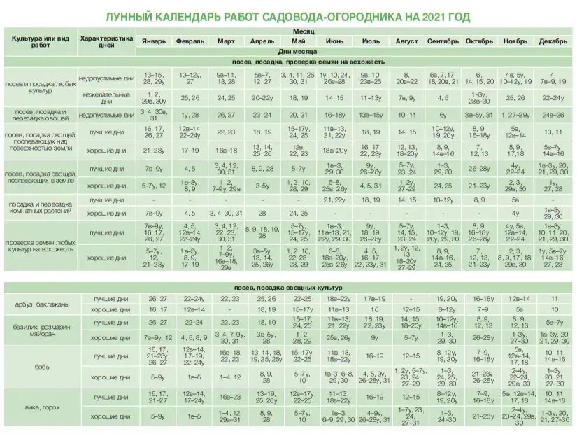 Лунный календарь на апрель 2024г краснодарский край. Календарь садовода лунный календарь 2021. Лунный календарь садовода на 2022 год. Календарь огородника на 2022 лунный посевной. Лунный календарь посевной на 2021 садовода и огородника.