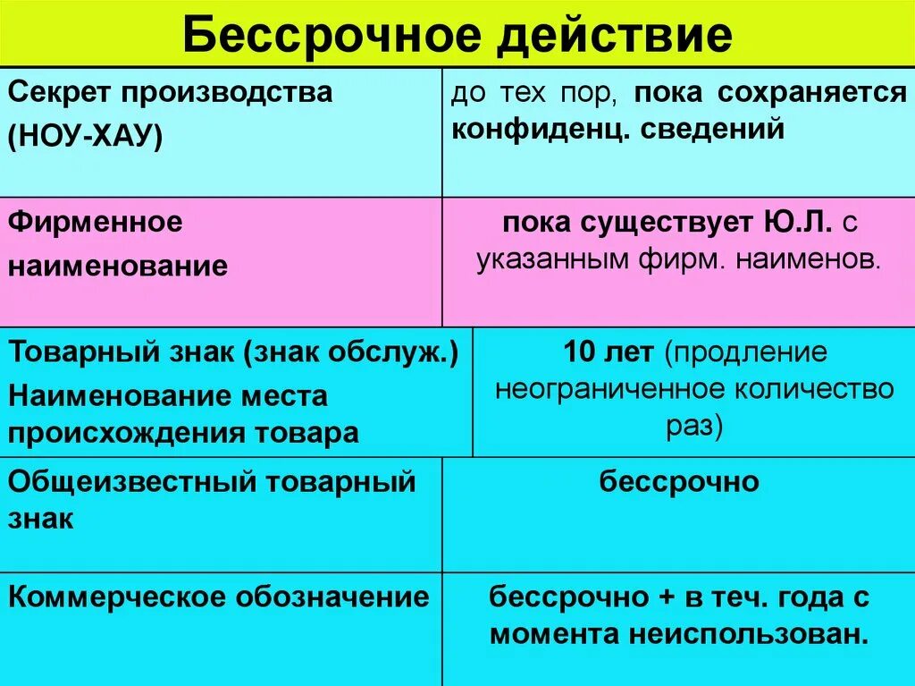 Безсрочный или бессрочный орфография. Бессрочный период. Что значит бессрочный. Что означает бессрочно.