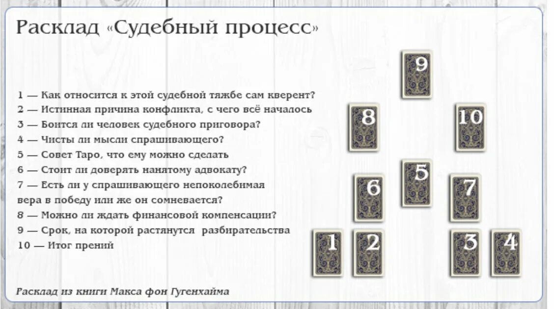 Расклады карт таро видео. Расклад на судебное дело. Расклад Таро на судебный процесс. Расклад на исход судебного дела. Расклад Таро на судебный процесс схема.