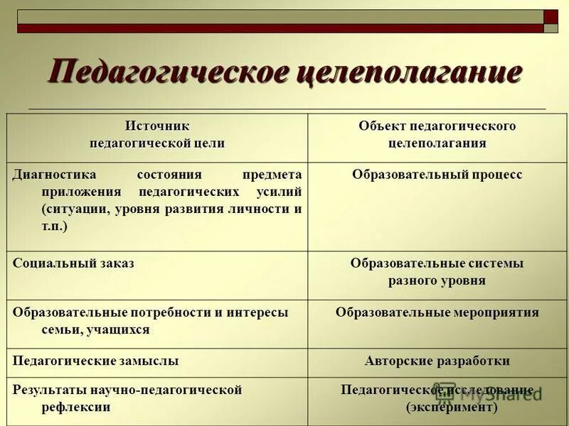 самореализация личности. источники педагогических целей. источники педагогических целей. источники педагогических целей. источники педагогических целей.