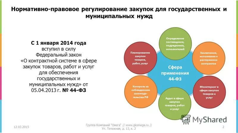 сайт муниципальных закупок