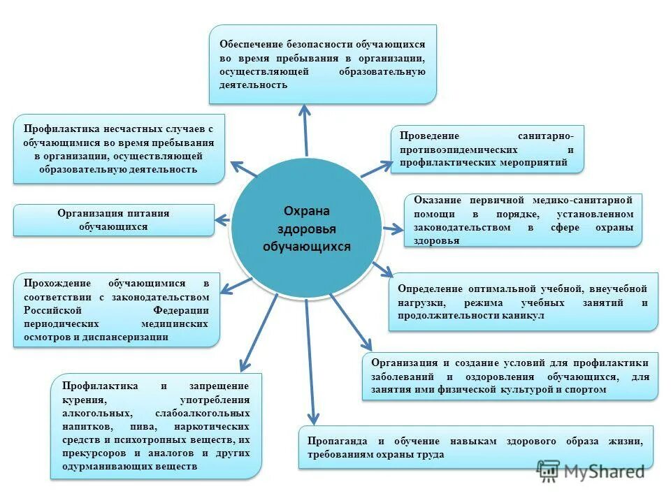 комплексная безопасность в школе. система комплексной безопасности образовательного учреждения. безопасность жизнедеятельности на предприятии. обеспечение комплексной безопасности в доу. комплексная безопасность образовательного учреждения.