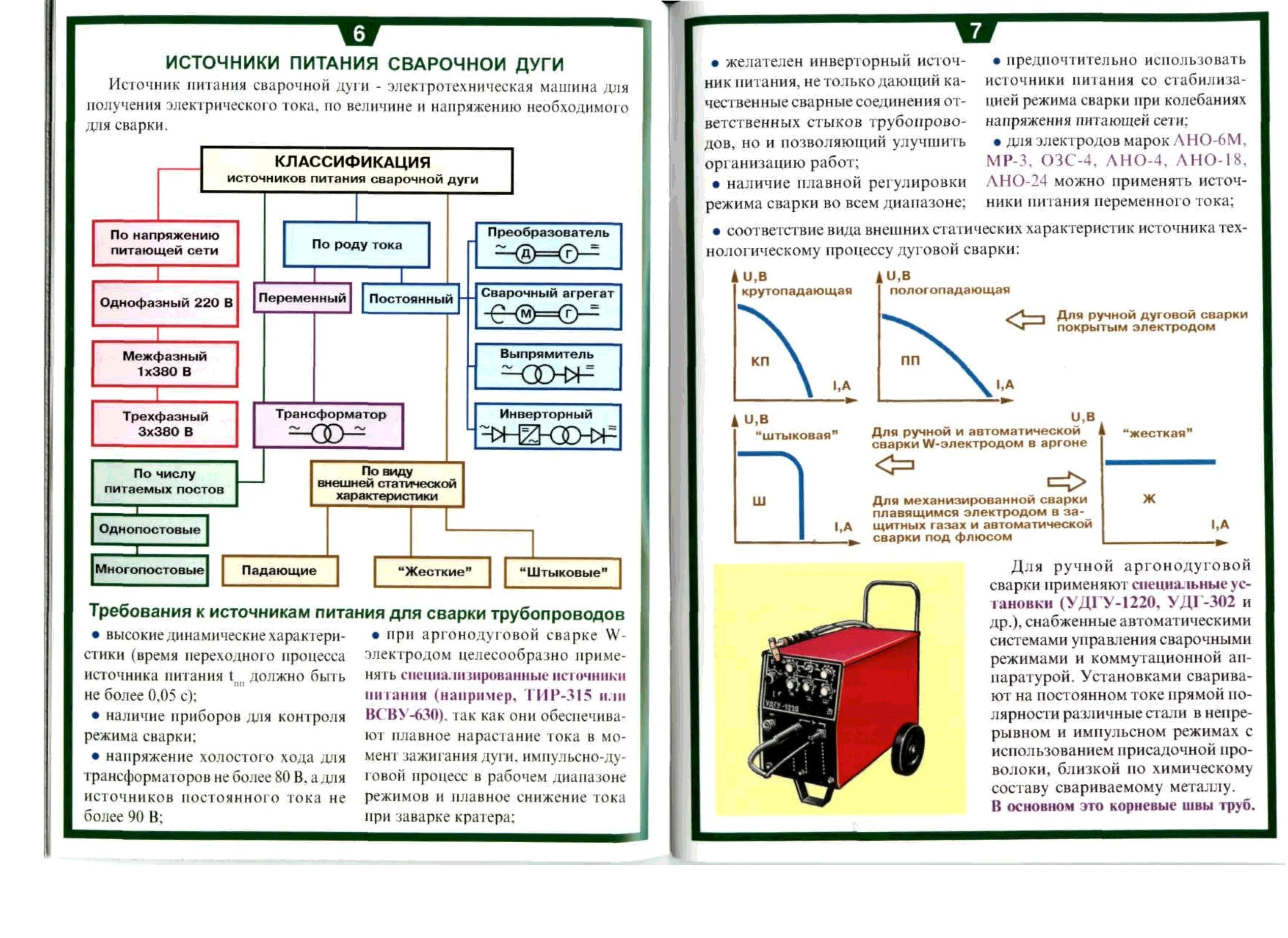 Источники питания сварочной дуги постоянного тока. Источник питания переменного тока при сварке. Источники питания постоянного тока в сварке. Источник питания для сварки дуги переменного тока. Книга источники питания