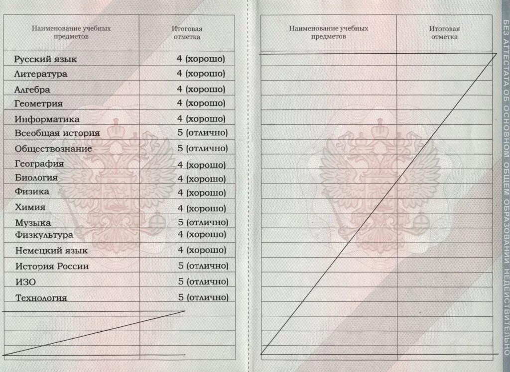 Какие предметы идут в аттестат в 8. Предметы в аттестате. Аттестат оценки. Какие предметы идут в аттестат. Аттестат 9 класс предметы.