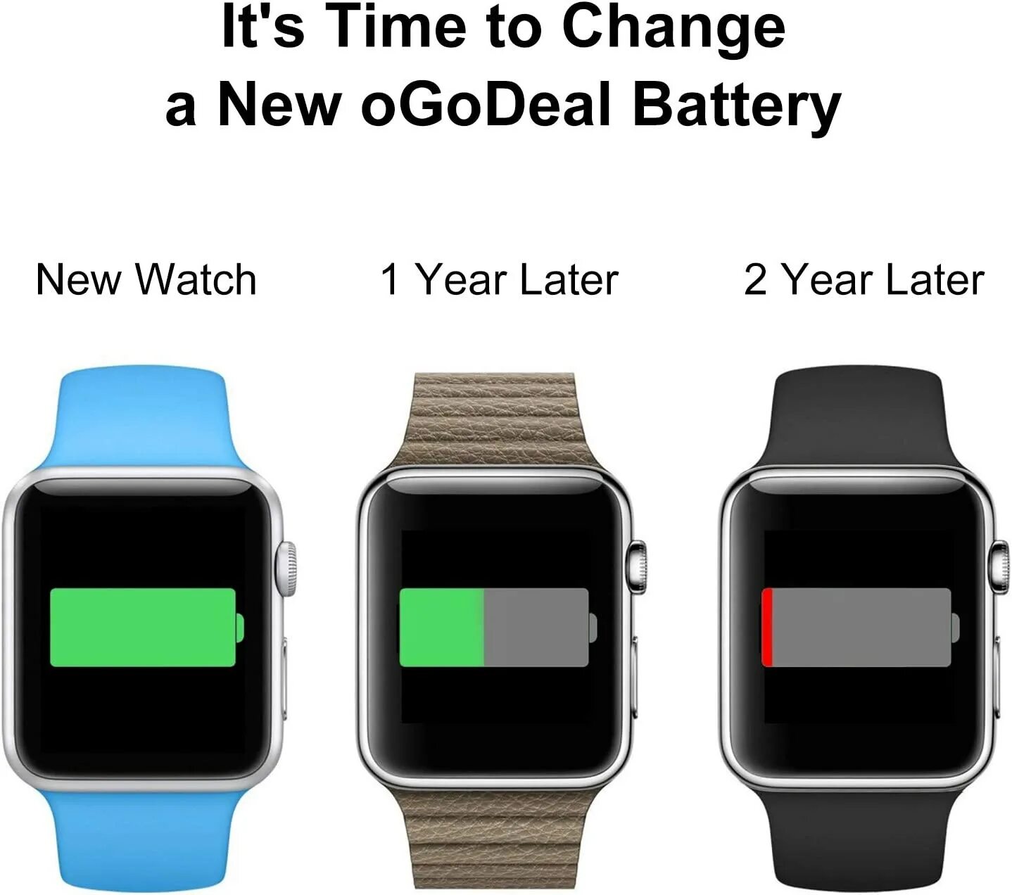 Часы battery. Батарея на китайские смарт часы Apple IWATCH 2020. Заряд батареи se Apple watch. Эппл вотч коробка. IWATCH 3 батарейка.