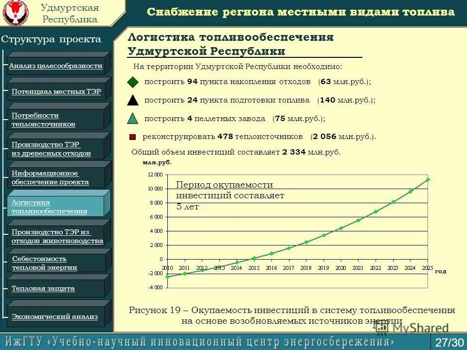 регион снабжения каталог