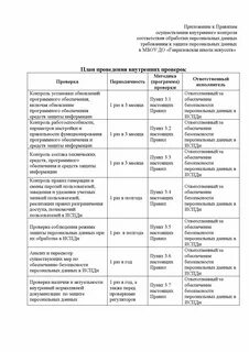 Акт проверки обработки персональных данных