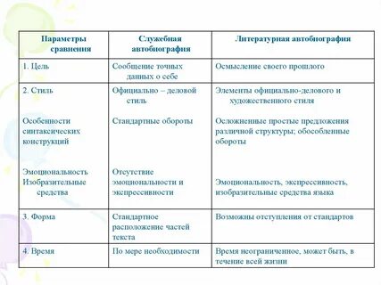 К какому жанру относится автобиография