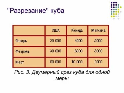 Куб срезы