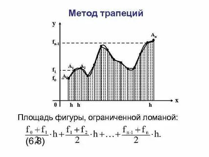 Метод трапеции для интегралов