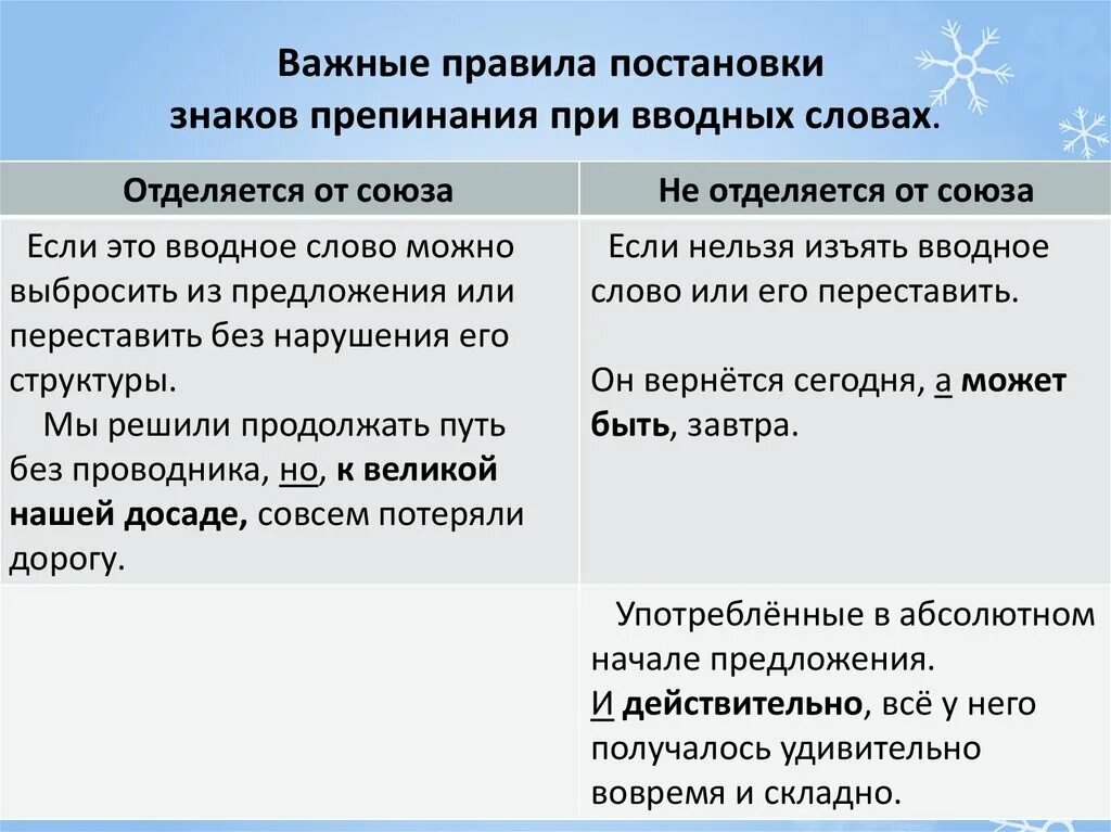 Запятые при вводных словах и конструкциях. Знаки препинания при вводных словах и словосочетаниях. Знаки препинания при вводных словах правило. Знаки препинания при вводных словах словосочетаниях и предложениях. Вводные слова знаки препинания при вводных.