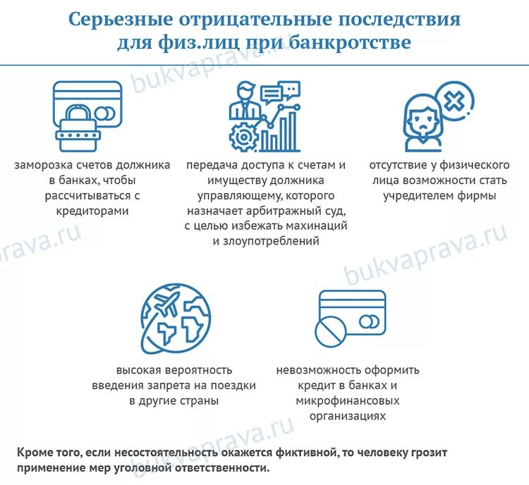 Последствия банкротства. Последствия банкротства для физического лица. Минусы банкротства физических лиц. Минусы процедуры банкротства. Банкротство физических лиц условия и последствия