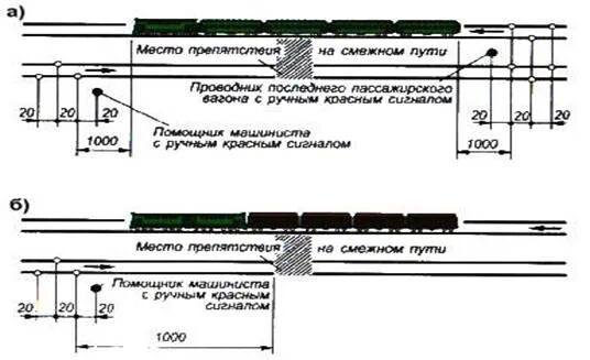 Случаи вынужденной остановки поезда на перегоне. Ограждение поезда проводником хвостового вагона. Ограждение поезда на перегоне. Ограждение хвостового пассажирского вагона. Остановка поезда на перегоне.