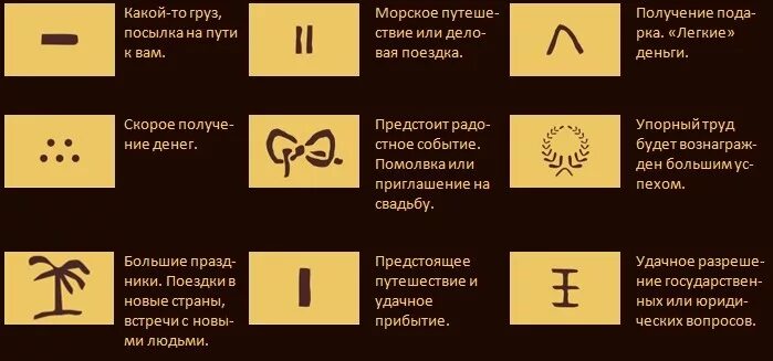 Значение на кофейной гуще. Знаки на кофейной гуще значение символов толкование. кофейная гуща толкование символов. гадания на кофейной гуще толкование символов. обозначения гадания на кофейной гуще.