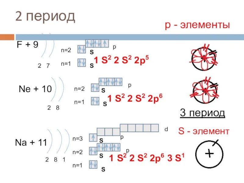 Электронное строение атомов химия 8 класс. Строение электронных оболочек n2. строение электронной подоболочки ne. строение электронных оболочек ne. химия 8 класс строение электронных оболочек атомов.