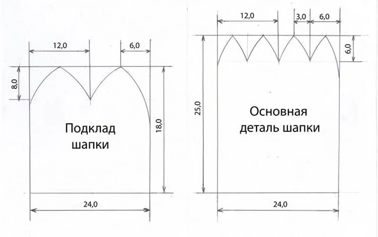 Сшить шапку выкройка. Выкройка шапочки бини детской. выкройка шапки бини из трикотажа 56 размер. выкройка трикотажной шапки для женщин с размерами. выкройка детской трикотажной шапочки.