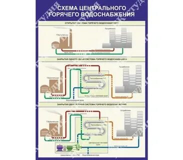 Выбор источника централизованного водоснабжения