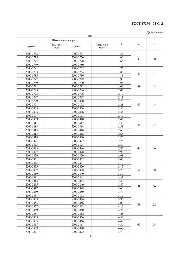 Диаметры сверл по металлу. Сверло ГОСТ 17273-71. ГОСТ 17274-71. Сверла 5хdc – ГОСТ 17274-71. Сверло диаметры ГОСТ 885-77.