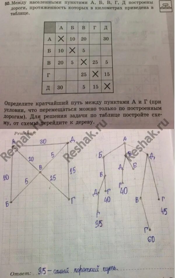 Между населенными пунктами а и е. Между населенными пунктами дороги протяженность которых. Между населенными пунктами а б в г д. Таблица кратчайшего пути. Между населенными пунктами а б с д построены дороги.