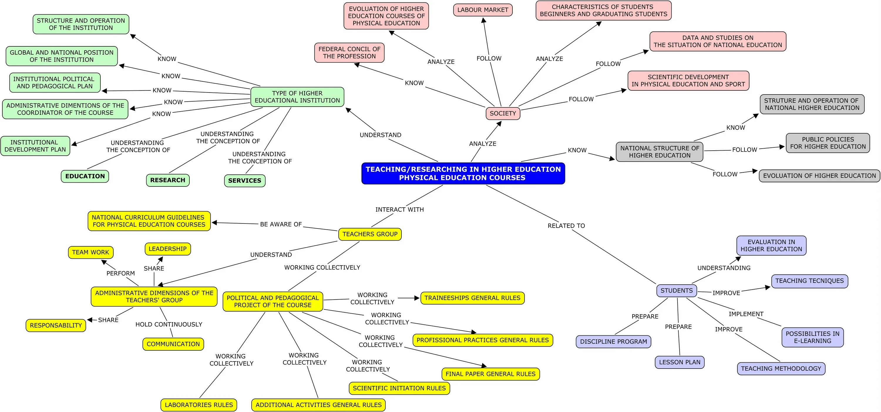 Methods of political science