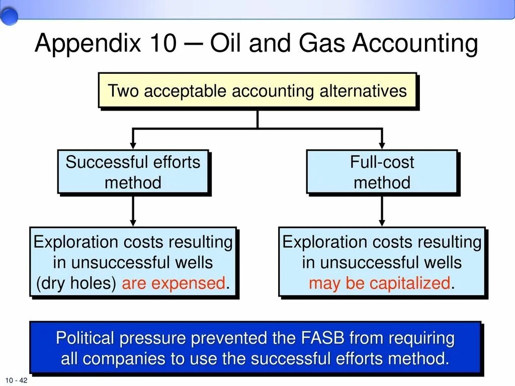 Costing method. Cost accounting solvency intangible asset. joint costing methods. intangible assets cost approach. imperative and dispositive method.