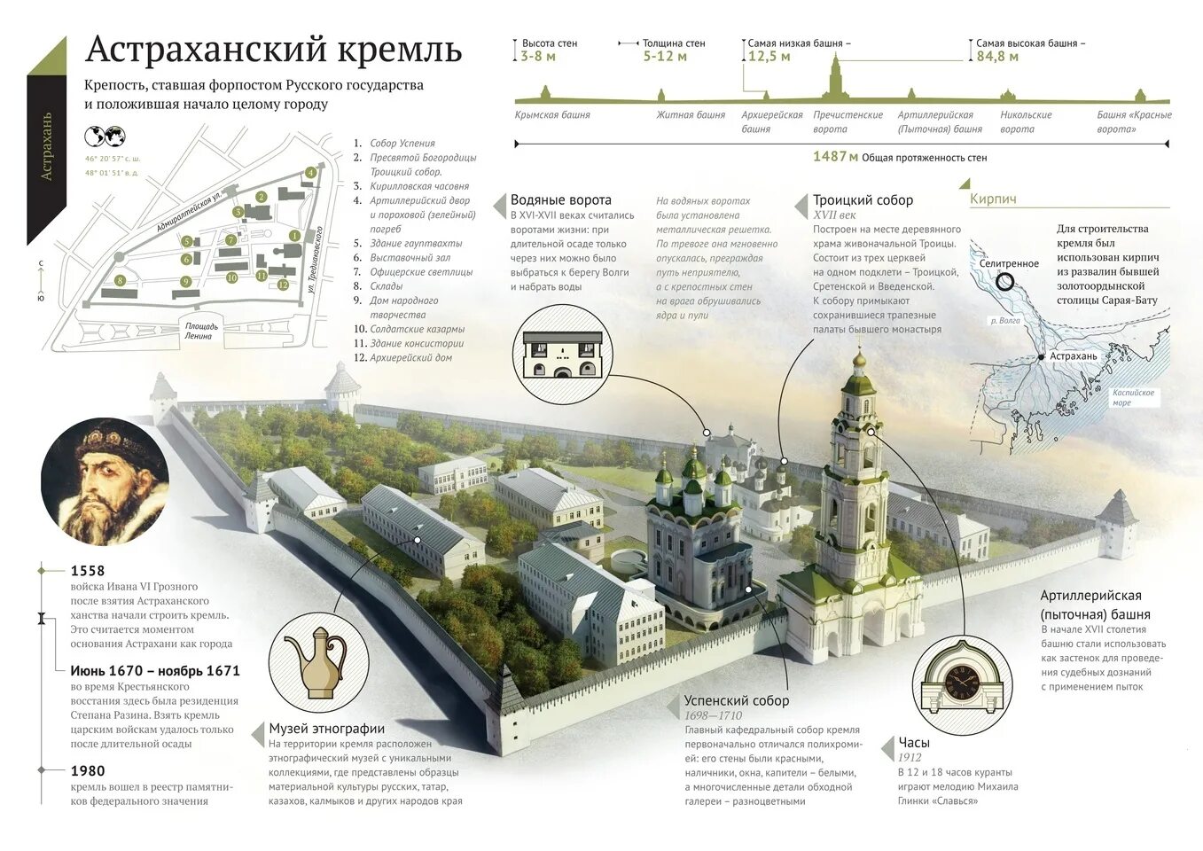 Высота стен кремля. Астраханский Кремль схема. Астраханский Кремль план схема. План Астраханский Кремль башни. План Кремля Астрахань.