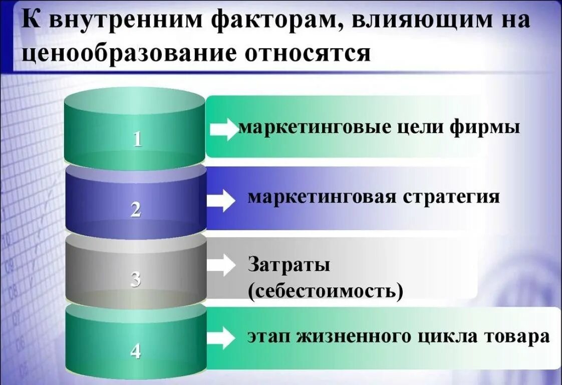 Влияние цены на производство. Факторы влияющие на ценообразование. Факторы влияющие на ценообразование в экономике. Ценообразование ppt. Факторы влияющие на образование цены.