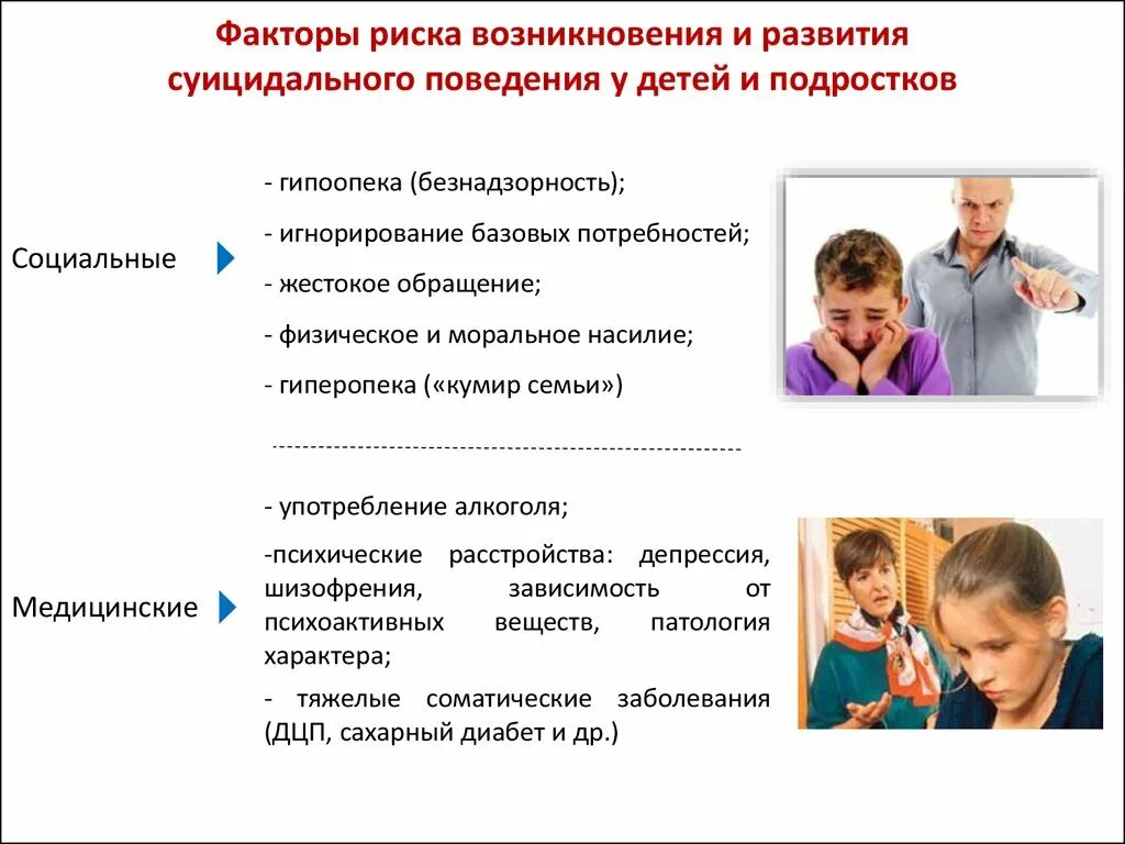 Факторы риска суицидального поведения. Основные факторы риска суицидального поведения. Факторы суицидального риска у детей. Факторы риска подростков.