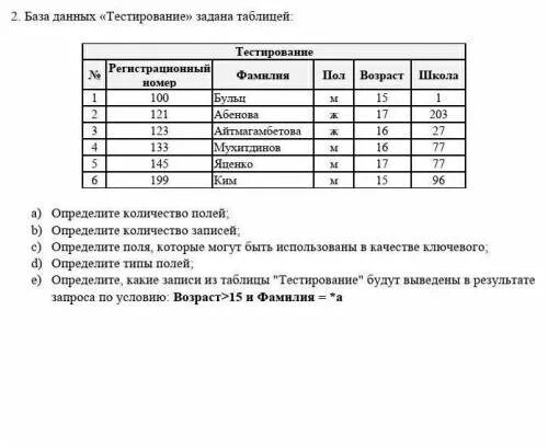 Тесты база 9. База данных тестирование. База данных для тестов. База данных тестирование задана таблицей. Определите количество полей.