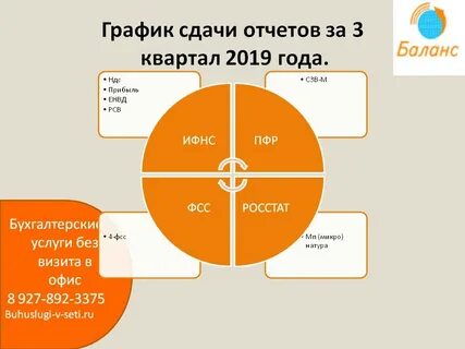 Сдача отчета за 3 квартал