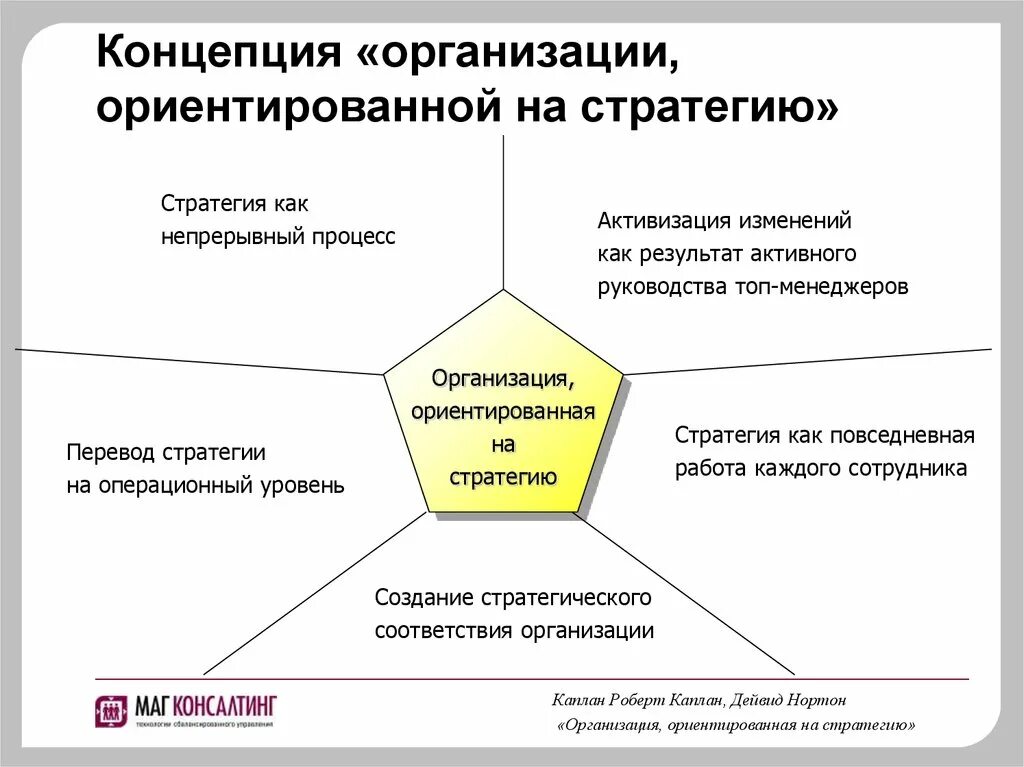 Стратегия жизни на год